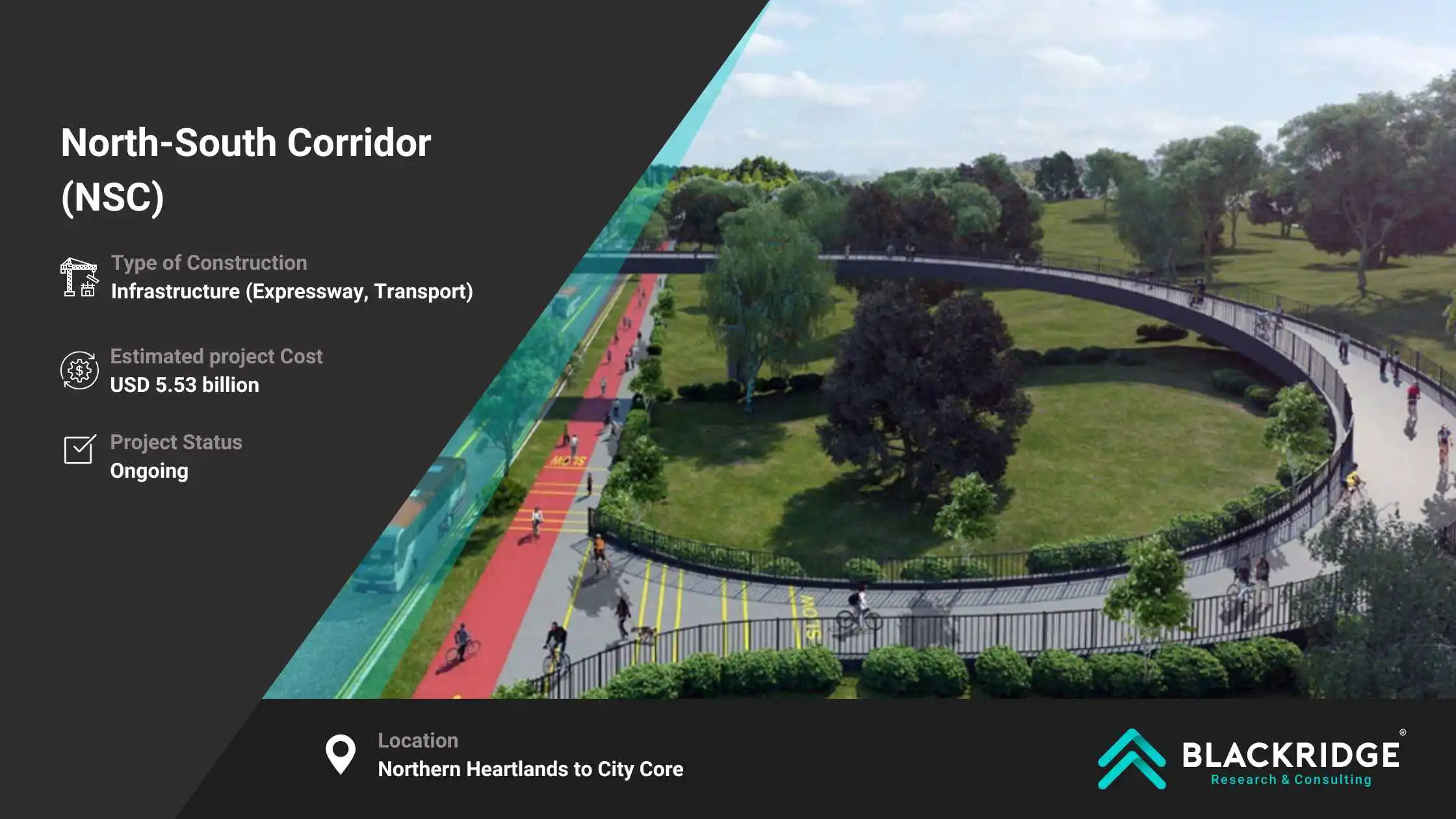 North-South Corridor (NSC)